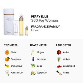 Perry Ellis Ladies 360 Women Gift Set - Luxurious Fragrance Available Online in Hong Kong & China