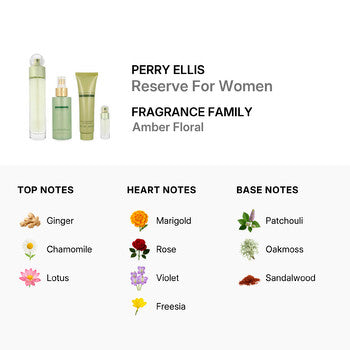 Perry Ellis Ladies Perry Reserve Gift Set (Wholesale) - Luxurious Fragrance Available Online in Hong Kong & China