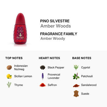 Pino Silvestre Men's Amber Woods EDT 2.5 oz (Tester) - Luxurious Fragrance Available Online in Hong Kong & China
