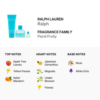 Ralph Lauren Ladies Ralph Gift Set Fragrances (Wholesale) - Luxurious Fragrance Available Online in Hong Kong & China