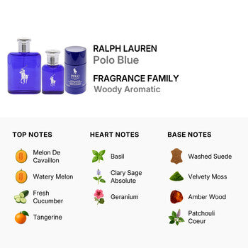 Ralph Lauren Men's Polo Blue Gift Set (Wholesale) - Luxurious Fragrance Available Online in Hong Kong & China