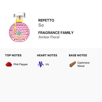 Repetto Ladies So EDT 1.7 oz - Luxurious Fragrance Available Online in Hong Kong & China