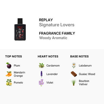 Replay Men's Signature Lovers EDT Spray 3.38 oz (Tester) (Wholesale) - Luxurious Fragrance Available Online in Hong Kong & China