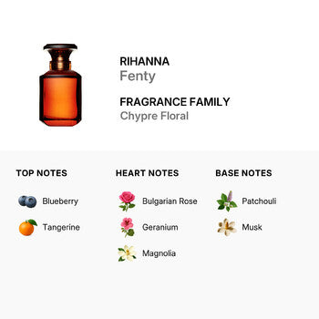 Rihanna Ladies Fenty EDP Spray 2.5 oz Fragrances (Wholesale) - Luxurious Fragrance Available Online in Hong Kong & China