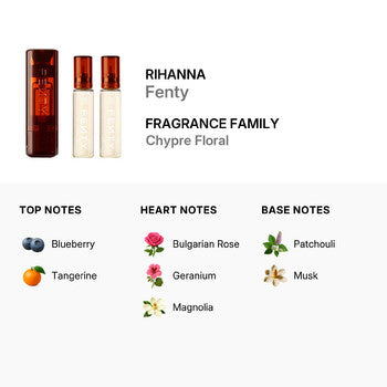 Rihanna Ladies Fenty Gift Set Fragrances (Wholesale) - Luxurious Fragrance Available Online in Hong Kong & China