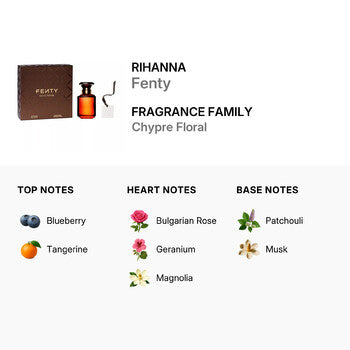 Rihanna Ladies Fenty Gift Set Fragrances (Wholesale) - Luxurious Fragrance Available Online in Hong Kong & China