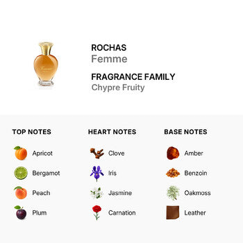 Rochas Ladies Femme EDT Spray 3.4 oz (Tester) (Wholesale) - Luxurious Fragrance Available Online in Hong Kong & China