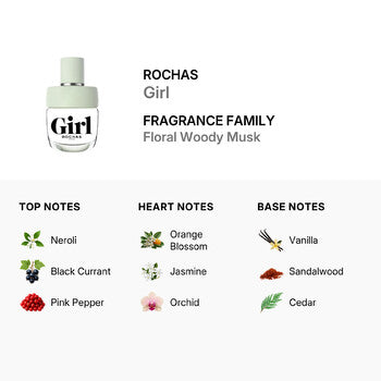 Rochas Ladies Girl EDT Body Spray 3.4 oz - Luxurious Fragrance Available Online in Hong Kong & China