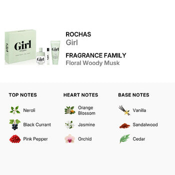 Rochas Ladies Girl Gift Set (Wholesale) - Luxurious Fragrance Available Online in Hong Kong & China