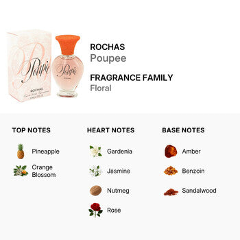 Rochas Ladies Poupee EDT Spray 1.7 oz Fragrances (Wholesale) - Luxurious Fragrance Available Online in Hong Kong & China