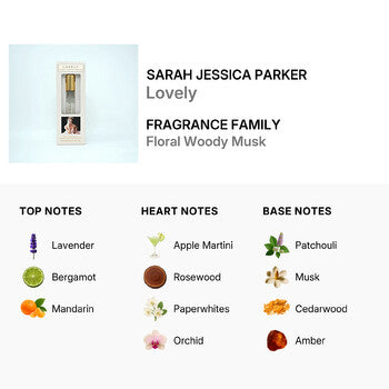 Sarah Jessica Parker Ladies Lovely EDP Spray 0.5 oz Fragrances (Wholesale) - Luxurious Fragrance Available Online in Hong Kong & China