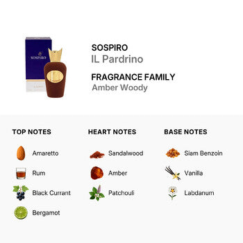 Sospiro Unisex Il Pardrino EDP Spray 3.38 oz (Wholesale) - Luxurious Fragrance Available Online in Hong Kong & China