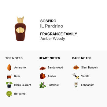 Sospiro Unisex Il Pardrino EDP Spray 3.38 oz (Tester) (Wholesale) - Luxurious Fragrance Available Online in Hong Kong & China