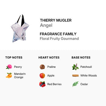 Thierry Mugler Ladies Angel EDT Spray 3.4 oz (Tester) (Wholesale) - Luxurious Fragrance Available Online in Hong Kong & China
