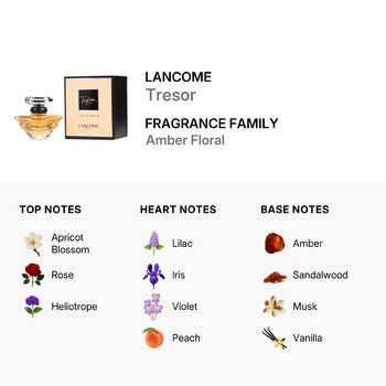 Lancome Tresor / Lancome EDP Spray 1.0 oz (w) (Wholesale) - Luxurious Fragrance Available Online in Hong Kong & China