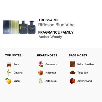 Trussardi Men's Riflesso Blue Vibe Gift Set (Wholesale) - Luxurious Fragrance Available Online in Hong Kong & China