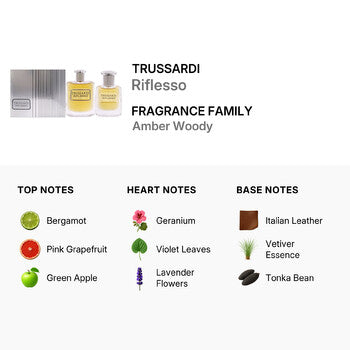 Trussardi Men's Trussardi Riflesso Gift Set (Wholesale) - Luxurious Fragrance Available Online in Hong Kong & China