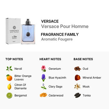 Versace Men's Versace Pour Homme EDT Spray 3.4 oz (Tester) (100 ml) (Wholesale) - Luxurious Fragrance Available Online in Hong Kong & China