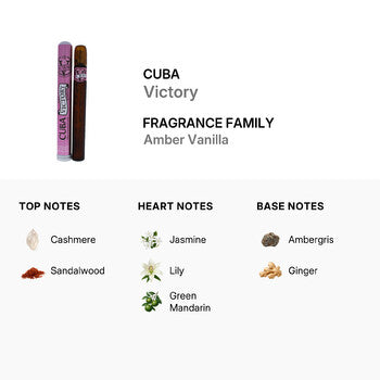 Cuba Victory by Cuba for Women - 1.17 oz EDP Spray (Wholesale) - Luxurious Fragrance Available Online in Hong Kong & China