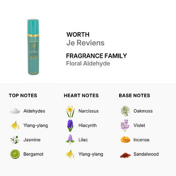 Worth Ladies Je Reviens Body Spray 2.5 oz Fragrances (Wholesale) - Luxurious Fragrance Available Online in Hong Kong & China