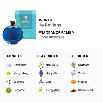 Worth Ladies Je Reviens EDP Spray 1 oz Fragrances (Wholesale) - Luxurious Fragrance Available Online in Hong Kong & China